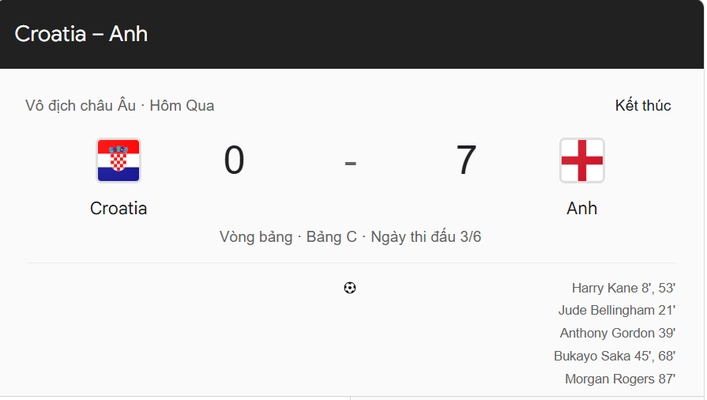 Croatia đấu với Anh 3-10-2026